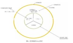 区块链移动挖矿系统简介近年来，随着区块链技