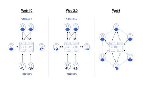 区块链技术近年来发展迅速，DC1P作为一种新兴的数字货币，备受关注。为了全面了解DC1P，我们可以从多个角度进行探讨，包括其背景、技术特点、应用场景等方面。以下是对DC1P货币的详细介绍。

什么是DC1P货币
DC1P是一种基于区块链技术的新型数字货币，其全名为“Digital Currency 1.0 Protocol”。该货币的设计目的是为了解决现有数字货币在交易速度、隐私保护以及安全性等方面的不足。DC1P借助去中心化的特性，使用户的交易信息更加透明和安全，同时降低了交易成本。

DC1P的技术背景
DC1P采用了先进的区块链技术，具有高效的共识机制和智能合约功能。其核心技术是基于“分片技术”的创新，使得交易处理速度大大提高。通过将整个网络分为多个分片，可以同时处理多个交易，这不仅提高了效率，也降低了网络拥堵的情况。

DC1P的主要特点
1. **高效交易**：DC1P的交易确认时间非常短，相较于传统的数字货币，其确认时间缩短了数倍。因此，在日常生活中使用DC1P进行小额支付变得更加方便。
2. **隐私保护**：DC1P采用了多重加密技术，确保用户在进行交易时，个人信息不会被泄露。这种保护机制使得用户更加愿意使用DC1P进行交易。
3. **去中心化**：DC1P不依赖于特定的中央机构进行管理，这意味着用户在使用DC1P时，不用担心资金被集中管理，增加了资金安全性。
4. **智能合约**：DC1P支持智能合约功能，这使得用户可以在条件满足时自动执行合同条款，减少了人工干预的必要，提升了交易的效率。

DC1P的应用场景
DC1P不仅限于虚拟货币的交易，还可以被广泛应用于水电煤等公共事业支付、跨国汇款、在线购物等多个领域。例如，在跨国汇款中，使用DC1P可以减少中介费用，使得用户能够以更低的成本完成资金转移。

DC1P的未来展望
随着区块链技术的不断发展，DC1P有着广阔的前景。未来，DC1P可能会与更多的实体经济相结合，形成一个更加完整的数字经济生态系统。尤其在供应链管理、金融服务等领域，DC1P能够发挥重要作用，推动这些行业的数字化转型。

DC1P面临的挑战
尽管DC1P有诸多优势，但它在推广和应用的过程中也面临一些挑战。例如，目前仍有不少人对数字货币的安全性和可靠性持谨慎态度。此外，合规性问题也是DC1P不得不面对的重要挑战。各国对数字货币的监管政策不同，使得DC1P在国际推广时可能会遇到障碍。

可能相关的问题
h41. DC1P与其他数字货币有什么区别？/h4
DC1P与比特币、以太坊等传统数字货币相比，其技术特点和应用场景有很大不同。比特币虽然是市场上最知名的数字货币，但在交易速度和隐私保护方面都存在不足。而DC1P采用了分片技术，使得交易确认时间显著提升，且在隐私保护上采取了更为严密的安全措施。以太坊则更侧重于智能合约的应用，而DC1P则将重点放在用户普遍的交易需求上。可以说，DC1P是对现有数字货币的一个重要补充，更加符合现代用户对效率和安全的追求。

h42. 如何购买DC1P货币？/h4
购买DC1P的方式与其他数字货币相似，用户可以通过数字货币交易平台进行购买。首先，用户需要选择一个支持DC1P交易的交易平台，并注册一个账户。接着，用户可以通过法币充值或其他数字货币交易来获得DC1P。在购买之前，建议用户了解平台的手续费、取款限制等信息，以做出更明智的选择。此外，购买后将DC1P存储在安全的钱包中，以确保资产的安全。

总的来说，DC1P作为一种新兴的数字货币，凭借其高效的交易机制和严密的隐私保护措施，展现出巨大的发展潜力。虽然在推广过程中面临挑战，但随着用户对区块链技术认知的提升，DC1P未来的发展前景依然光明。正如很多数字货币专家所言：“未来是属于区块链的，DC1P将为这一趋势贡献自己的力量。”