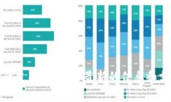 目前，TPWallet 是否支持 BHB 转账的具体情况可能会