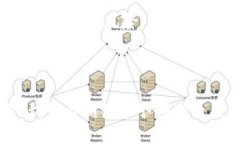 ### 工业智能区块链技术是什么？随着数字化浪潮
