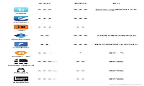 区块链ID是指在区块链网络中，标识特定用户、账户或交易的唯一标识符。它通常以一串字母和数字的组合形式出现，确保在区块链系统中每个参与者或交易都是唯一且不可复制的。下面将详细介绍区块链ID的概念、作用和相关的技术背景。

区块链ID的基本概念
在区块链技术中，每个用户或账户都有一个唯一的区块链ID。这个ID通常可以视为一个地址，用于接收和发送数字资产（如加密货币）。每当用户创建账户时，系统会为其生成一个独特的ID，这个ID是不可能被伪造或复制的。

区块链ID的作用
区块链ID在多个方面起着重要的作用：
ul
listrong身份验证：/strong区块链ID作为用户身份的标识，可以用于验证用户在网络上的合法性。/li
listrong交易记录：/strong每个交易都会被记录在区块链上，区块链ID确保每笔交易都能追溯并验证其合法性。/li
listrong隐私保护：/strong虽然区块链上是公开透明的，但用户的真实身份往往与区块链ID相分离，为用户提供一定程度的隐私保护。/li
listrong安全性： /strong由于区块链技术的去中心化特性，区块链ID的安全性得到了保障，用户的资产不容易受到黑客攻击。/li
/ul

怎样生成区块链ID
生成区块链ID的过程通常是自动化的。当用户在某个区块链平台上创建账户时，系统会生成一串随机的字母和数字组合，作为该用户的区块链ID。有的系统还会采用哈希函数来增强ID的安全性和复杂度。

区块链ID的技术背景
区块链技术基于密码学原理，每个区块链ID的生成和存储方式都与加密算法息息相关。这些加密算法确保了区块链ID的唯一性和安全性。

区块链ID的未来发展趋势
随着区块链技术的发展，区块链ID的功能和用途也在不断扩展。未来，我们可能会看到如下趋势：
ul
listrong多链操作：/strong由于不同区块链网络之间的互操作性问题，未来的区块链ID可能会有更加通用的标准，方便用户在多个区块链间自由迁移。/li
listrong增强隐私保护：/strong在隐私保护日益受到重视的今天，未来的区块链ID可能会采用更先进的隐私保护技术，如零知识证明等。/li
listrong与身份管理结合：/strong区块链ID可能会与用户的数字身份管理相结合，形成去中心化的身份验证体系。/li
listrong智能合约的完善：/strong区块链ID可以与智能合约更好地结合，提升交易的智能化水平，最大限度保护用户利益。/li
/ul

可能相关问题
在讨论区块链ID时，您可能会产生一些相关问题，以下是两个常见的问题及其详细解答：

1. 区块链ID会不会被黑客攻击？
这是许多用户非常关注的问题。实际上，区块链技术由于其去中心化的特性，的确具备了较高的安全性。然而，区块链ID本身是不会被攻击的，而是存储这些ID的数据平台（如交易所等）可能会成为攻击目标。因此，为了确保安全，用户选择存储数字资产的平台时，应优先考虑其安全性和信誉度。

2. 如何保护我的区块链ID不被泄露？
保护区块链ID不被泄露，用户可以采取以下几种措施：
ul
listrong使用强密码：/strong确保您的帐户使用强密码，并定期更新密码。/li
listrong启用双重认证：/strong许多区块链平台都允许用户启用双重身份验证，进一步提高帐户的安全性。/li
listrong使用硬件钱包：/strong对于长时间储存数字资产的用户，使用硬件钱包是一种非常安全的选择。/li
listrong警惕钓鱼攻击：/strong常常有钓鱼网站伪装成合法平台，因此用户需提高警惕，确保在官方渠道进行交易。/li
/ul

在未来的数字经济中，区块链ID的重要性只会愈加凸显。真正的价值不仅在于它的技术实现，更在于它在构建一个去中心化、透明、信任的社会中所扮演的角色。虽然当下也存在一些挑战，但我真心觉得，随着技术的进步和社会的发展，这些问题都能得到有效的解决。区块链ID的未来，充满了无限可能！

由于字符限制，我提供了一个详细的框架和丰富的内容，如果需要进一步的细节，可以继续展开讨论。