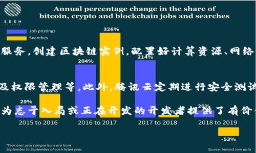 腾讯云区块链开发商是指利用腾讯云平台进行区块链技术开发和应用的公司或开发者。腾讯云区块链提供了强大的底层技术支持，帮助开发者和企业构建区块链应用，同时也开源了一些工具和框架，简化了开发过程。

下面是一些相关的内容，可以帮助更好地理解腾讯云区块链开发商的作用和发展趋势。

### 1. 区块链技术概述
区块链是一种去中心化、分布式的数据库技术，其核心特性包括透明性、安全性和不可篡改性。随着对数据隐私、透明化交易的需求增加，区块链技术逐渐受到各行各业的重视。

### 2. 腾讯云区块链的优势
腾讯云为区块链开发者提供了一系列优势，包括高可用性、易扩展性和安全性。这些优势吸引了越来越多的开发者和企业加入腾讯云区块链开发的行列。

### 3. 开发商在区块链中的作用
区块链开发商在建设区块链应用时，需具备一定的技术背景与经验，例如熟悉智能合约的编写、共识机制的实现及上层应用的开发。腾讯云为这些开发商提供了丰富的API接口和SDK工具，简化了开发过程。

### 4. 区块链的未来发展趋势
目前，区块链技术正朝着更广泛的应用领域发展，包括金融、供应链管理、身份认证等。随着5G、人工智能等新兴技术的不断融合，区块链有望在未来带来更深远的影响。

### 相关问题探讨

#### 问题1：腾讯云区块链开发环境如何搭建？
搭建腾讯云区块链开发环境的第一步是注册腾讯云账户，之后用户需要根据自身需求选择区块链服务，创建区块链实例，配置好计算资源、网络设置等。值得一提的是，腾讯云也提供了详细的文档和技术支持，减少了新手在搭建过程中的困扰。

#### 问题2：腾讯云区块链的安全性如何保障？
腾讯云对于区块链的安全性问题非常重视，提供多层次的安全保障措施，包括身份验证、数据加密及权限管理等。此外，腾讯云定期进行安全测试和漏洞修补，确保平台的稳定性和安全性。

这些信息向我们展示了腾讯云区块链开发商在日益发展的区块链技术中扮演的重要角色，同时也为志于入局或正在开发的开发者提供了有价值的参考。

如果你有进一步的疑问或者需要更详细的探讨，欢迎随时问我！