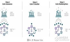 iaotiTPWallet身份钱包的使用指南与未来趋势分析