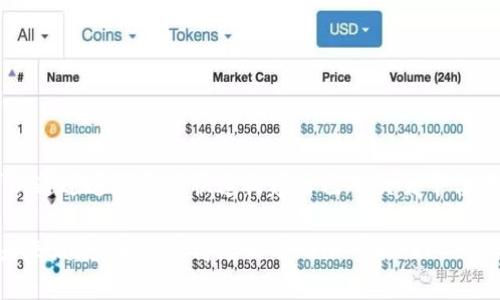 区块链交易平台源码是构建区块链交易所、支持数字资产交易的核心代码。它通常包括了整个交易平台的功能模块，如用户注册、资产存储、交易撮合、资金管理、安全机制等。通过使用开源的区块链交易平台源码，开发者可以快速搭建自己的交易平台，而无需从零开始。

### 为什么选择区块链交易平台源码？

1. **快速部署**：使用现有的源码，可以极大地缩短开发周期，让平台更快上线。

2. **降低成本**：相比于按需开发，使用现有源码能显著节省人力和时间成本。

3. **社区支持**：开源项目通常拥有活跃的社区支持，可以获得使用中的问题解答和系统的更新。

4. **可定制性**：源码通常是开源的，可以根据自己的需求进行定制和扩展。

### 区块链交易平台源码的应用场景

区块链交易平台源码广泛应用于各种类型的数字货币交易所，包括去中心化交易所（DEX）和中心化交易所（CEX）。例如，有些开发者会基于现有源码构建特定的行业应用如NFT交易平台或稳定币交易平台。

### 主要技术组成

区块链交易平台的源码一般由以下几个部分构成：

1. **后端服务**：通常使用Node.js、Python等技术构建，负责处理交易逻辑、数据存储等。

2. **前端界面**：包括用户交互界面，通常使用React、Vue等框架开发。

3. **智能合约**：在去中心化贸易平台上，智能合约被用来自动化交易流程，确保合同条款的执行。

4. **数据库**：通常使用关系型或非关系型数据库存储用户数据、交易记录等信息。

5. **安全模块**：采用多重签名、冷热钱包等技术确保资金安全。

### 未来的趋势与发展

随着区块链技术的不断成熟，区块链交易平台源码也在不断演进。以下是几个未来发展的主要趋势：

1. **去中心化交易所的兴起**：越来越多的用户倾向于使用去中心化交易所，保护个人隐私和控制资产。

2. **跨链交易功能**：随着不同区块链网络的出现，未来的交易平台需支持跨链交易，提升流动性。

3. **合规性与监管**：随着各国对加密货币监管的逐步加强，交易平台需要符合各国法律法规。

4. **用户体验提升**：未来的交易平台将重点关注用户体验，通过简化操作流程和界面设计来吸引更多用户。

### 相关问题

#### 问题一：区块链交易平台源码适合哪些人使用？

区块链交易平台源码的使用者一般包括：

1. **初创公司和开发团队**：希望在短时间内推出市场产品的团队。

2. **金融科技公司**：希望进入区块链领域的传统金融公司。

3. **技术爱好者**：希望学习区块链技术的开发者。

4. **投资者**：希望在区块链技术上进行投资的个人。

每个角色对源码的需求和使用目的都不同。比如，初创公司可能更加关注成本和时间，而技术爱好者则可能更注重学习和探索。

#### 问题二：如何选择合适的区块链交易平台源码？

面对众多的区块链交易平台源码，选择合适的源码是一个复杂的过程，以下是一些关键的考虑因素：

1. **功能完整性**：选择那些功能全面、已经经过多次验证和使用的源码，可以降低后期问题发生的可能性。

2. **社区活跃度**：查看该源码的开发社区是否活跃，问题是否能够及时得到解决。

3. **安全性**：考量源码是否经过严格的安全审计，确保没有潜在的安全漏洞。

4. **可扩展性**：源码的架构设计是否支持未来的扩展，能够适应不断变化的市场需求。

5. **用户评价**：可以参阅其他开发者对该源码的评价，了解实际使用反馈。

在选择时，真心觉得应该充分考虑自己的需求和技能水平，有些源码设计得很复杂，初学者可能会觉得应接不暇。

### 结语

在当今数字货币迅猛发展的时代，区块链交易平台源代码为开发者提供了绝佳的机会。无论是创业者还是开发者，都可以通过这种方式快速构建自己的交易平台，投身于这个充满可能性的市场。另外，随着技术的进步和监管的完善，区块链交易平台源码的未来将充满着更多的机遇。

希望通过以上内容，能够帮助你更好地理解区块链交易平台源码是什么以及它的相关应用与趋势。对于区块链领域的未来发展，真心觉得充满了无限可能性！