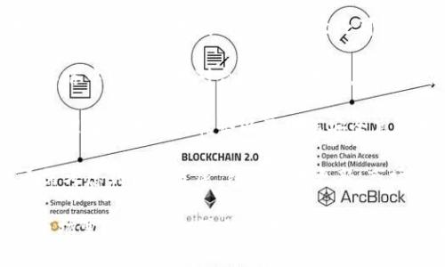 区块链市场思路通常指的是在区块链行业中采用的策略和方法，以适应不断变化的市场环境、技术进步及用户需求。具体来说，这个概念可以涉及以下几个方面：

1. **市场定位：** 确定目标客户群体，分析竞争对手，了解用户的需求，进而制定相应的产品或服务。

2. **技术创新：** 区块链技术在不断发展，因此保持对新技术的敏感性，创新和现有产品是非常重要的。

3. **商业模式：** 区块链企业需要思考如何通过交易费用、服务收费等方式获得盈利，甚至还可以探索新的商业模式。

4. **合规性：** 由于区块链行业的政策法规变化频繁，市场思路中还需包括对合规性的考量，确保符合当地的法律法规。

5. **用户教育：** 您还需要设计市场思路来教育用户，让他们理解区块链的优势以及如何安全高效地使用相关产品和服务。

6. **长期战略：** 区块链市场思路不仅侧重于短期收益，还需考虑到长期发展，包括技术更新、市场扩展及品牌建设。

通过以上方面的分析，区块链市场思路帮助企业更好地适应市场变化、抓住机遇并应对挑战。这样可以在竞争激烈的区块链领域获得成功。