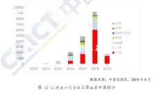 在这里，我可以帮你提供一些关于如何在TPWalle