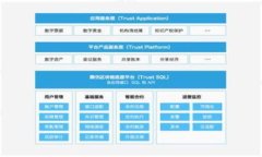 关于“tpwallet”的问题，我们需要认真分析其背景