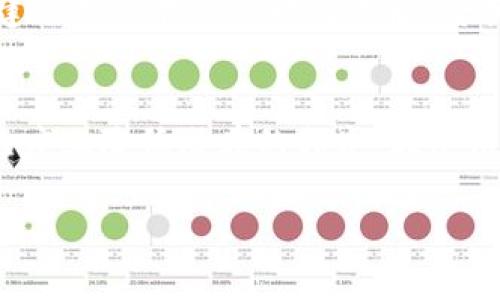 在TPWallet里交易币种可以通过几个简单的步骤进行。下面是关于如何在TPWallet中进行币交易的详细介绍：

什么是TPWallet?
TPWallet是一个多链数字资产钱包，支持多种加密货币的存储和交易。它为用户提供了一个安全、便捷的平台，让用户可以随时随地管理他们的数字资产。在这个快速发展的加密货币市场中，TPWallet凭借其直观的设计和强大的功能受到越来越多用户的欢迎。

如何在TPWallet中交易币种？
在TPWallet中交易币种的步骤相对简单，下面我们来具体看看如何操作。

h4第一步：下载并安装TPWallet/h4
首先，您需要在您的手机或电脑上下载TPWallet应用程序。您可以在App Store或Google Play中搜索“TPWallet”进行下载安装。安装完成后，打开应用程序并创建一个账户。

h4第二步：创建或导入钱包/h4
如果您是第一次使用TPWallet，可以选择创建一个新的钱包。在创建过程中，请务必记录下您的助记词，这对于找回您的钱包非常重要。如果您已经有一个TPWallet钱包，可以选择通过助记词导入。

h4第三步：充值币种/h4
要进行币的交易，首先您需要在TPWallet中充值一些币种。您可以点击“充值”按钮，根据提示选择您想要充值的币种，并按照指示进行操作。请确保您选择的充值方式是安全的。

h4第四步：选择交易对/h4
充值完成后，您可以开始选择交易对。TPWallet支持多种交易对，您可以根据市场走势选择您想要交易的币种。例如，如果您想把USDT兑换成ETH，请在交易界面找到对应的交易对。

h4第五步：发起交易/h4
选择好交易对后，您需要输入要交易的金额，并确认交易的相关信息，最终点击“确认交易”按钮。此时，系统会根据市场价格为您完成交易。

h4第六步：查看交易记录/h4
交易完成后，您可以在钱包的“交易记录”中查看刚刚的交易。这个记录会详细显示您交易的币种、金额、时间等信息。

TPWallet的优点
TPWallet不仅操作简单，而且具有多种安全特性，为用户提供了良好的用户体验。以下是TPWallet的一些主要优点：
ul
    li多种币种支持：TPWallet支持多种主流加密货币，让用户可以轻松管理数字资产。/li
    li高安全性：TPWallet使用先进的加密技术，保证用户的资产安全。/li
    li用户友好的界面：TPWallet的界面设计简洁，用户可以快速上手，不需要复杂的操作。/li
/ul

常见问题解答
在使用TPWallet的过程中，用户常常会遇到一些问题。以下是两个常见问题及其解答。

h4问题一：TPWallet支持哪些币种的交易？/h4
TPWallet支持多种主流加密货币的交易，包括但不限于比特币（BTC）、以太坊（ETH）、USDT等。如果您想在线查看TPWallet支持的所有币种，可以访问TPWallet的官方网站，找到相关信息。然而，随着加密货币市场的不断发展，TPWallet也在不断添加更多币种，以满足用户的需求。

h4问题二：如果我忘记了TPWallet的助记词该怎么办？/h4
这是真心觉得非常遗憾的事情！助记词是保护您的钱包及其资产的重要信息。如果遗忘了助记词，您将无法找回您的钱包。我们建议用户在创建助记词后，将其安全地存储在多个地方。同时，还可以利用TPWallet的指纹识别、面部识别等生物认证功能，增强钱包的安全性，降低此类风险。

总结
总的来说，TPWallet为用户提供了一个安全、便捷的环境来进行币种交易。尽管市场风险较大，但通过TPWallet，您可以在一定程度上降低潜在的损失。在使用TPWallet的过程中，保持对市场动态的关注，及时调整自己的投资策略，才能更好地管理您的数字资产。

希望以上信息能帮助您更好地在TPWallet中进行交易。若您还有其他问题，随时欢迎提出！