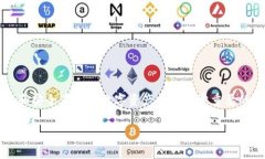 对于您提到的“tpwallet”，并没有公开的或官方的