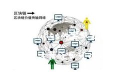 如果您的tpwallet上出现了小红点，通常这表示有新