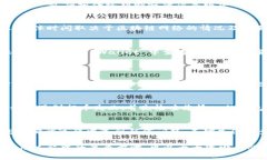 将数字货币提取到 TPWallet 的过程其实并不复杂，