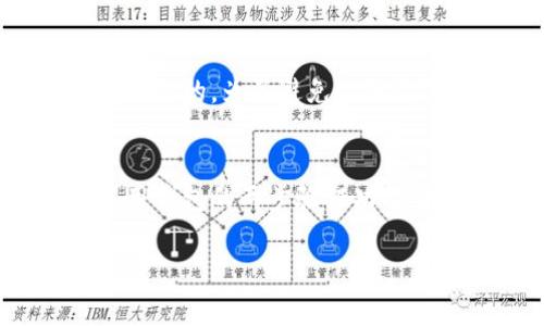 要在 tpwallet 上收取露娜（LUNA），您可以按照以下步骤进行操作。尽管操作步骤可能有所不同，以下是一种常见的方法。我会为您提供详细的指导。

### 步骤一：下载和安装 TPWallet

1. **访问适当的官方网站**：首先，确保您从 TPWallet 的官方网站（通常是与 Terra 相关的）下载和安装钱包。通过第三方网站下载软件可能存在风险。

2. **创建新钱包**：在安装完成后，打开 TPWallet 并选择