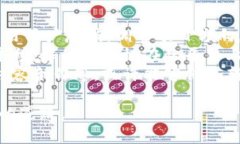 区块链媒体的关闭流程可能会因具体的媒体机构
