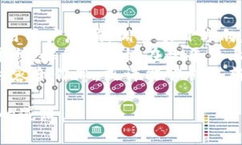 区块链媒体的关闭流程可能会因具体的媒体机构而有所不同，不过通常来说，关闭一个区块链媒体平台需要经过一系列系统化的步骤和考虑因素。以下是一些关键步骤和要点，供您参考：

### 1. 评估关闭的必要性
在决定关闭之前，团队应该认真评估关闭媒体的必要性。这通常涉及对现有业务状况、受众反馈、财务健康状况等的全面审查。如果媒体面临严重的财务问题、用户流失或内容创造力下降，那么关闭可能是一个不得已的选择。

### 2. 通知内部团队
一旦决定关闭，首先需要通知内部团队。这是一个敏感的过程，团队成员可能会感到震惊或失落，因此需要以诚恳的态度进行沟通。详细解释关闭的原因以及未来的可能安排，包括团队成员的再就业方案或公司内部的其他机会，可以帮助减轻团队的不安。

### 3. 向外部 stakeholders 通知
在内部沟通后，接下来需要将消息通知外部利益相关者，包括用户、广告客户和合作伙伴。可以通过公告、社交媒体或者邮件的方式进行沟通，确保信息的透明性，并且对外部利益相关者的持续支持表示感谢。这不仅展示了公司的责任感，也能够帮助维护一个良好的口碑。

### 4. 财务结算
在关闭过程中，财务结算是一个重要的环节。这包括处理未支付的账单、与员工的离职赔偿、以及客户的任何退款事宜。这一部分需要与财务团队密切合作，以确保所有的结算都依法合规，并且尽量减少潜在的法律风险。

### 5. 内容归档与数据处理
出于法律和合规的需要，开放与公共数据的存取是关闭流程的一部分。团队可以选择将部分重要内容存档，例如发布的文章、视频和所获得的统计数据等。此举不仅可以作为未来的参考，也有助于保护公司在知识产权上的利益。

### 6. 解除合同与结束合作关系
关闭媒体后，需要逐步解除与各方面的合同。这可能涉及广告商、合作伙伴及供应商等。提前通知并协商合理的解约条款，将有助于避免法律争端。同时，也可以为未来可能重启业务留下改善的空间。

### 7. 心理和情感处理
任何媒体的关闭对团队成员都是一种巨大的心理打击。这时候，管理层应当提供适当的心理支持，可以考虑组织一些告别活动，允许团队成员表达自己的感受。引导团队成员正确面对这一变化，或许可以为他们之后的发展铺平道路。

### 8. 未来规划与发展
关闭一个媒体平台并不意味着结束，而是新开始的可能性。团队在关闭运营后，可能会转向新的项目或是更适合的领域，经验的积累也可以为未来发展提供重要的资源和支持。

### 总结
关闭区块链媒体是一项复杂的过程，涉及到各种法律、财务和人力资源的管理。此外，情感上的处理同样不可忽视。虽然这段旅程的结束让人有些遗憾，但也是反思和重新开始的机会。

在这个过程中，每个阶段都需要谨慎细致，而团队的支持、合法合规的操作都是确保关闭过程顺利的关键。不过，我真心觉得，人们总是可以在艰难中找到新的出路，未来依然充满无限可能！ 

### 可能相关的问题
1. **关闭区块链媒体后，团队成员应该如何寻找新的机会？**
2. **区块链媒体如何在未来迎合市场变化，以避免再次关闭？**

这两个问题都是在关闭过程后需要认真思考的，这涉及到团队成员的生计和未来媒体行业的走向。我将在下面逐个详细介绍。

### 1. 关闭区块链媒体后，团队成员应该如何寻找新的机会？
关闭一家媒体对每个团队成员来说都可能是一次重大的生活变故，伴随而来的不安与焦虑是难以避免的。面对这一挑战，团队成员需要采取积极的态度来寻求新的机会。
首先，更新简历和社交媒体资料是必不可少的步骤。诚实地记录自己的技能与经验，同时突出在区块链媒体工作期间所获得的独特经验。区块链行业日新月异，具有相关经验的人总是受到青睐。
其次，积极参与行业研讨会、网络活动和职业交流会。这不仅能够获取行业内新的信息与动态，还能结识新的职业联络人。千姿百态的社交网络可以为未来的机会打下基础。
最后，考虑进一步的职业技能提升。很多在线平台如Coursera、Udacity等提供与区块链相关的课程，能够帮助团队成员更好地适应市场的需求，并增强自己的竞争力。充实自己的同时，也能将此前的经历重新转化为新机会的催化剂。

### 2. 区块链媒体如何在未来迎合市场变化，以避免再次关闭？
对于区块链媒体来说，市场变化的迅速而复杂让很多团队感到困惑。因此，建立灵活的业务模型与策略是至关重要的。
采用数据驱动的方法来分析受众需求变化、市场发展趋势以及竞争对手策略，将有助于及时调整内容策略和商业模式。利用用户反馈，调整项目方向，未来将更加具体化和细分化。
同时，注重与受众的互动，建立强大的社区关系也是至关重要的。社交媒体不仅是传播渠道，更是用户评论和建议的重要平台，媒体应积极在此平台上参与讨论，倾听受众的声音，从而提高用户的忠诚度和参与感。
最后，与其他区块链项目或企业形成更紧密的联系，开展多元化合作也是适应未来变革的重要策略。通过联合举办活动、内容合作等，或许能够创造新的发展机会，为媒体带来新的生命活力。

说到底，媒体的关闭并不是故事的结束，而是新的起点。只希望未来会更加光明，每个人都能在新的起点上，找到属于自己的道路。