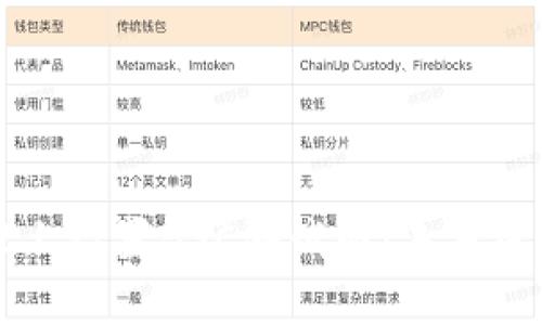 如何在TPWallet上设置BSC测试网：未来区块链应用的趋势