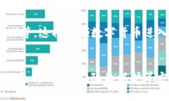   区块链转账中的UTXO机制：未来的数字货币交易