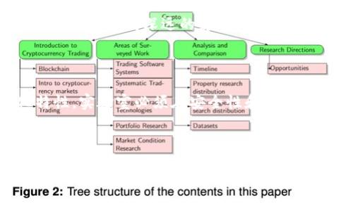 区块链实验室事件，通常是指在区块链技术发展过程中，由一些实验室、机构或组织所引发的重大事件或改变。这些事件可能涉及技术突破、项目启动、合作协议、或是安全漏洞等问题，都会在区块链社区内引起广泛关注与讨论。为了更深入地理解这个主题，我们可以从以下几个方面进行探讨：

1. 区块链实验室概述

区块链实验室通常是从事区块链技术研究、开发以及应用的机构或单位。它们可能是政府、大学研究机构、或者是私人企业所设立，目的是为了解决一些行业痛点，推动区块链的技术创新和应用。在这样的实验室中，研究人员与开发者们可以自由探索，进行技术实验，甚至是针对特定领域的应用开发。

2. 区块链技术的演变

自从比特币于2009年问世以来，区块链技术逐渐演变，形成了多种不同的技术标准和应用场景。从最初的数字货币，逐渐扩展到智能合约、去中心化金融（DeFi）、非同质化代币（NFT），甚至是供应链管理等多种领域。这样的演变不仅反映了技术的进步，也意味着对区块链技术的需求和应用将不断增加。

3. 重大事件解析

一些重要的区块链实验室事件，通常会涉及技术的安全性、可扩展性和去中心化等方面的突破。例如，当某个实验室在智能合约的执行速度上有了显著提升，就会引起行业内广泛的关注；而如果出现重大安全漏洞，也可能导致项目的信任危机，甚至是损失数百万美元的投资。

4. 未来发展趋势

对于未来的区块链实验室而言，主要的趋势将是向多样化和智能化方向发展。比如，结合人工智能技术，将能够更有效地分析链上数据，合约执行，从而推动业务创新。同时，随着监管的逐步完善，行业的合规性也将成为实验室研究的重要方面。

5. 相关问题

h4问题1：为什么区块链实验室事件对行业如此重要？/h4

区块链实验室事件之所以重要，主要是因为它们能反映出技术的底层发展状况和未来趋势。无论是技术突破还是监管政策的变化，这些事件都会对整个行业造成深远的影响。例如，一个实验室的成功研究可能会催生一系列新的应用，那将为行业带来新的增长点。

h4问题2：区块链实验室的挑战有哪些？/h4

尽管区块链实验室充满机遇，但也面临着许多挑战，包括技术的复杂性、市场的竞争、以及不断变化的政策环境等。同时，由于区块链技术的去中心化特性，实验室必须在安全性和灵活性之间找到平衡，以确保项目的可持续发展。

总结

区块链实验室事件不仅为行业提供了技术创新的契机，同时也带来了新的挑战。随着技术的不断成熟，未来的区块链实验室将在推动行业发展、促进技术革新方面，继续发挥重要作用。真心觉得，作为科技的参与者和见证者，我们应当关注这些事件背后的发展趋势和潜在的影响，及时调整自己的思维和策略，以迎接新的机遇与挑战。