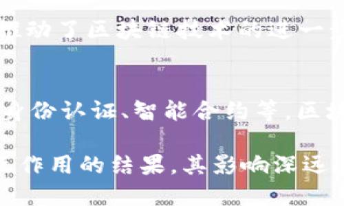 区块链技术是近年来备受关注的一个新兴领域，广泛应用于金融、供应链、医疗等多个行业。其背景主要与以下几个方面有关：

### 1. 互联网和数字化的崛起
随着计算机和互联网的普及，数字化程度不断提高，传统的交易方式逐渐演变为在线交易。这为区块链技术的提出奠定了基础。

### 2. 对信任机制的需求
在传统的商业交易中，信任是交易的基石。然而，信任往往依赖于中介机构。区块链通过去中心化的模式，提供了一种新的信任机制，使得用户可以直接进行交易，无需中介，从而降低成本和风险。

### 3. 数据安全和隐私保护
互联网时代，数据安全成为了一个重要问题。区块链技术利用加密算法保护数据的安全性和隐私性，因而受到关注。

### 4. 比特币的兴起
2009年比特币的推出是区块链技术的首次应用，其随后影响了全球金融市场，使得区块链作为一种技术理念开始被广泛讨论和研究。

### 5. 政府和企业的关注
许多国家和企业慢慢认识到区块链技术的潜力，开始投入资源进行研究和开发。这推动了区块链技术的进一步发展。

### 6. 社会需求与创新
随着社会对透明、公正的要求提高，区块链技术应运而生。在许多领域，如金融交易、身份认证、智能合约等，区块链提供了创新的解决方案，满足了市场的需求。

总之，区块链的背景是一个技术进步、信任需求、数据安全、经济创新等多重因素相互作用的结果，其影响深远，适用于众多领域。