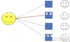 区块链信息备案名单是指在区块链技术的应用过