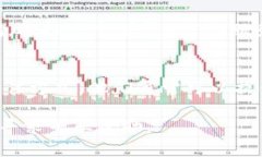 对于您提到的“tpwallet无法访问”的问题，这里有