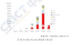 tiaotiTPWallet免矿工费兑换方法详解及未来发展趋势