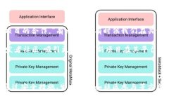 ACT（Achain）是一个基于区块链技术的项目，旨在