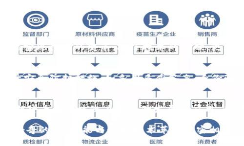 区块链概念与行业解析：未来技术的发展与应用趋势

区块链, 数字货币, 供应链管理, 去中心化/guanjianci

随着科技的飞速发展，区块链作为一项颠覆性的技术正逐渐渗透到各个行业中，改变着我们对信息存储、交易安全、信任机制的理解。区块链不仅仅是数字货币的基础，其应用场景也在不断扩展。接下来，我们将深入探讨区块链的概念、行业应用以及未来发展趋势。

什么是区块链？
区块链，顾名思义，是一种由多个“区块”组成的“链”。每个区块中包含一组经过确认的交易记录，而这些区块通过密码学方法相互连接，形成一个不可篡改的链条。这种数据结构的核心特点是去中心化，即数据存储在一个分布式网络中，没有中央管理者，所有参与者都可以共同维护和验证信息。

区块链的魅力在于其透明性和安全性。由于每个参与者都有权查看整个链条上的数据，任何人都无法在未得到大多数成员同意的情况下随意修改数据。这种特性让区块链非常适合需要信任和透明的场景，尤其是在金融、供应链、医疗等行业。

区块链的基本原理与技术构成
区块链的工作原理可以简单概述为三大核心部分：
ul
    listrong去中心化：/strong区块链的节点并不集中在某一个地方，而是分布在全球的各个角落，每个节点都有完整的链条备份，这样就保证了数据不易丢失。/li
    listrong共识机制：/strong通过特定的算法确保所有节点达成一致，在区块链上进行交易必须经过网络中的大多数节点的验证，这样保证了交易的真实性与合法性。/li
    listrong不可篡改性：/strong每个区块中都包含前一个区块的信息，任何对某一块数据的修改都会影响后续所有区块的数据，极大地增加了数据篡改的难度。/li
/ul

区块链的应用行业有哪些？
随着各行各业数字化不断加速，区块链技术的应用范围也在逐渐扩大。以下是几个主要的应用行业：

h41. 金融行业/h4
区块链最早的应用是在数字货币领域，例如比特币、以太坊等。随着金融科技的发展，越来越多的银行和金融机构开始探索区块链技术在跨境支付、证券交易、智能合约等领域的应用。区块链可以显著提高交易效率，降低交易费用，同时提供更高的安全性和透明性。

h42. 供应链管理/h4
在供应链领域，区块链能够为各个环节提供实时透明的信息共享，从原材料的采购到产品的销售，每一步都可以在链上追踪。这不仅可以提高效率，还能确保产品的来源和真实性，防止假冒伪劣产品的流通。例如，奢侈品行业开始利用区块链来证明产品的真伪。

h43. 医疗行业/h4
在医疗行业，区块链可以帮助实现病历的共享和存储，为患者提供更好的治疗方案。患者的医疗记录可以存储在区块链上，从而实现信息的安全共享。医生和医院可以在获得患者同意的情况下，快速获取所需的信息，提高诊断效率。

h44. 政府与公共服务/h4
区块链在政府部门的应用也逐渐增多，如选举投票、税务管理、土地登记等。通过区块链的透明性和防篡改特性，政府能够增强民众对公共服务的信任，提升治理能力。

区块链的未来发展趋势
随着技术的不断进步，区块链的未来充满想象。从现在的应用趋势来看，有几个关键点值得关注：

h41. 跨链技术的发展/h4
目前，各种区块链网络之间大多数是孤立的，通过跨链技术的实现，不同区块链之间的数据和资产可以自由流通，这将极大促进区块链的整体生态发展。

h42. 隐私保护技术的提升/h4
虽然区块链的透明性是其一大特点，但在某些应用场景下，保护用户隐私同样重要。未来的区块链将更多地采用零知识证明等技术，在保护数据隐私的同时，确保交易的有效性。

h43. 政策与法律法规的完善/h4
区块链的发展不可避免地会面临法律法规的挑战，各国政府正在逐步建立相应的法律框架，以适应这一新兴技术的快速发展。合理的法规将促进区块链技术的健康发展。

常见问题解答

h4问题一：区块链真的能改变现有的金融体系吗？/h4
这个问题引发了广泛讨论。我真心觉得，区块链的潜力是巨大的，它能够打破传统金融体系中的许多壁垒，提升交易的效率与透明度。但要实现彻底的变革，除了技术的突破，更需要行业的合作以及法律法规的支持。也许在未来的某一天，我们会看到一个更加公平、高效的金融体系，毕竟人类的需求是不断演进的。

h4问题二：区块链的安全性如何保证？/h4
有点遗憾的是，虽然区块链本身是相对安全的，但在实际应用中，一些平台仍然可能遭遇黑客攻击等安全事件。因此，开发者需要不断提升安全防护措施，如采用多重签名、身份验证等手段。未来，随着技术的不断进步，区块链的安全性会越来越高，用户的信任感也会随之增强。

总结
区块链技术正在以前所未有的速度影响着我们的生活和工作方式。从最初的数字货币到现在各行各业的探索，它的潜力依然巨大。我们期待看到区块链在未来的发展和应用，希望能与各位一同见证这个伟大的技术革命。

以上就是关于区块链的全面解析。无论是行业应用还是未来趋势，区块链都将是一个值得我们深入探讨的主题。希望每一个对未来充满好奇的人，都能与这场技术革新紧密相连，共同创造更美好的未来世界。