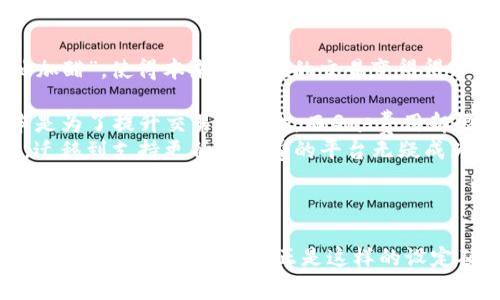 区块链中的“gas”是一个关键概念，特别是在以太坊（Ethereum）等智能合约平台上，它承担着交易和计算操作费用的功能。为了更好地理解“gas”，我们可以从几个方面进行探讨，包括它的定义、作用、计算方式以及在区块链技术中的未来发展趋势。

什么是Gas？
在区块链中，尤其是在以太坊网络，Gas 是指执行用户请求的计算和数据存储的费用。以太坊的网络并不是完全免费的，每当用户希望在网络上执行交易或智能合约时，都需要支付一定数量的Gas费用。Gas的计量单位是“Gas”，而其支付的费用则是以以太币（Ether）为单位的，即Gas Price（Gas价格）。将Gas与Gas Price相乘即可得出用户需要支付的总费用。

Gas的作用
Gas的主要作用有几个方面：
ul
  listrong防止网络拥堵：/strong由于每个操作都需要一定量的Gas费用，这迫使用户在进行交易时仔细考虑其实际需求，从而降低了垃圾交易或无效交易的数量。/li
  listrong支付费用：/strongGas是执行交易的成本，矿工在处理交易时会通过Gas费用获取报酬。这样的机制确保了矿工的积极性，从而维护了区块链网络的正常运作。/li
  listrong资源限制：/strongGas也可以被视为一种资源限制，确保区块链网络不会因为过量的交易请求而崩溃。/li
/ul

Gas的计算方式
Gas的费用由两个关键因素决定：Gas Limit（Gas限制）和Gas Price（Gas价格）。
h4Gas Limit/h4
Gas Limit是你愿意为交易所花费的Gas的最大数量。例如，简单的ETH转账可能只需要21000 Gas，而执行复杂的智能合约可能需要更高的Gas限制。
h4Gas Price/h4
Gas Price是矿工愿意接受的每个Gas单位的价格，通常以Gwei（1 Gwei = 10^-9 ETH）为单位表示。Gas Price的波动会影响到交易的优先级和实际执行速度；更高的Gas Price通常意味着交易将被更快处理。

Gas的未来发展趋势
随着区块链技术的不断发展，Gas在未来的发展趋势也值得我们关注。
ul
  listrongGas费的：/strong许多Ethereum 2.0及Layer 2解决方案正在开发中，旨在降低Gas费并提高交易速度。例如，Polygone和Optimism等Layer 2解决方案能够在降低Gas费用的同时提高交易可能性，有效保障网络的可用性。/li
  listrong智能合约成本的透明性：/strong未来，随着用户对Gas概念的理解不断加深，对于如何更好地使用和管理Gas的工具和指南也会逐渐增多，从而使得用户在进行区块链操作时更加高效。/li
  listrong多链生态的构建：/strong在多链生态环境下，各区块链可能会有不同的Gas机制，从而为用户提供更多选择。未来，跨链技术的发展将使得Gas费用的计算和能够在不同链之间互通，这是对现有Gas机制的一种考验和挑战。/li
/ul

可能相关的问题
h4问题1: 如何在以太坊上合理控制Gas费用？/h4
控制Gas费用并不是一件简单的事情，但通过一些策略可以支出：
ul
  listrong选择适当的时机：/strongGas价格是动态变化的，通常在网络繁忙时，Gas价格会急剧上升。了解网络的高峰期和低谷期，选择在低峰期进行交易可以显著降低费用。/li
  listrong自定义Gas Limit和Gas Price：/strong在很多交易平台上，用户可以选择自定义Gas Limit和Gas Price。通过查看当前的市场情况，合理设置这两个参数，可以避免多付手续费。/li
  listrong使用Gas跟踪工具：/strong许多第三方工具和网站可以追踪当前Gas的实时行情，用户可以利用这些工具做出更智慧的交易决策。/li
/ul

h4问题2: Gas费用对小额交易的影响如何？/h4
这个问题真心让我思考，虽然Gas的机制在保证网络运作的同时，对小额交易的影响也是显而易见的。如果Gas费用过高，那么对于小额交易来说，简直就像是“添油加醋”，使得本来有价值的交易变得得不偿失。这种情绪让我有点遗憾。
ul
  listrong经济性问题：/strong小额交易由于交易成本高，变得不再经济。理论上，用户如果需要支付大于交易金额的手续费，显然是有损需要的。微交易的出现本是为了提升交易灵活性，而Gas费用却限制了其应用。/li
  listrong需求与解决方案：/strong伴随着Gas费用的不断方案，比如2层网络的推出，使得小额交易在某些时候显得可行。对于需要频繁的小额交易的用户来说，迁移到支持更低手续费的平台无疑成为一种趋势。/li
/ul

总结
总而言之，Gas在区块链技术中是一个无可替代的概念，理解Gas的运作不仅能够帮助我们更好地使用以太坊等平台，也能引导用户在未来的区块链应用中更谨慎地选择和自己的交易。正是这样的设定确保了网络的稳定运行，也促使整个区块链生态继续向前发展。我们在未来一定能够看到更加便捷、高效、经济的区块链交易方式，真心希望这样的一天能早日到来！