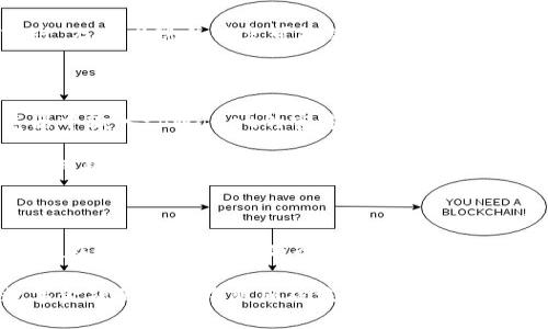 tpWallet是否有苹果版本？答案揭晓！

在如今的数字时代，手机钱包的使用已经成为很多人生活中不可或缺的一部分。tpWallet作为一种热门的钱包应用，许多人开始关注它在不同操作系统的适配情况，尤其是苹果设备的支持情况。对于使用iOS系统的用户来说，能否在苹果设备上使用tpWallet无疑是一个极其重要的问题。

目前，tpWallet是支持多种操作系统的，其中包括Android和Web版本。但对于苹果用户来说，tpWallet并没有专门推出iOS版本的应用程序。这是因为tpWallet团队尚未针对苹果系统进行开发，导致了这一应用在苹果设备上的缺席。

对于r用苹果设备的人来说，这确实有些遗憾。试想一下，如果能在iPhone上便捷地使用tpWallet进行数字交易、管理资产，那该是多么方便的一件事。但现阶段，苹果用户只能通过Web版本来使用tpWallet的某些功能。如果你是iOS用户，或许在未来会有惊喜降临，我们真心期待团队能够推出适配苹果设备的版本，为广大的苹果用户提供更好的服务。

tpWallet的未来发展趋势

随着全球数字货币的逐渐普及，手机钱包作为一种便捷的交易工具，必将迎来更加广泛的应用前景。许多金融服务正致力于使交易更安全、更迅速，而tpWallet作为其中的一员，也在努力跟进行业的发展趋势。尽管当前尚未有苹果版本，但可想而知，如果tpWallet团队决策开发iOS版本，势必将会受到热烈欢迎。

我们可以预测到，数字钱包在未来将更加注重用户体验与安全性。比如，用户希望能在钱包中整合更多金融服务，进行跨平台的资产管理。tpWallet如果能顺应这一趋势而进行适当调整，推出iOS版本，配合易用的界面设计和先进的安全保密措施，必将吸引更多用户。

与tpWallet有关的问题解答

在这里，我们列出两个与tpWallet有关的常见问题，真心希望这些解答可以帮助到大家。

h4问题一：tpWallet的安全性如何保证？/h4

作为用户，安全性无疑是我们最关心的一个问题。tpWallet采用了高强度的加密技术，确保用户的资产信息安全不被泄露。此外，tpWallet定期进行安全审计，及时发现并修复可能的安全漏洞，保障用户的交易安全。小伙伴们在使用tpWallet时，也要谨记设置强密码，尽量避免使用公共网络进行敏感交易，增强个人安全意识。

h4问题二：如何使用tpWallet的Web版本进行交易？/h4

对于没有Android设备或者iOS用户的朋友来说，Web版本的tpWallet为大家提供了一种替代的方式。使用tpWallet的Web版本非常简单，用户只需在浏览器中输入tpWallet的官方网站，注册或者登录账户后，即可开始使用。Web版本在功能上基本上与手机应用一致，用户可以进行资产管理、交易记录查询等功能，十分方便。

当然，我们在使用的过程中，也希望tpWallet团队能不断Web版本的体验，将其打造成一个完全不输于手机版本的出色选择。也许在未来，我们会看到更多的创新和改进，那时，tpWallet可能会成为更多用户的首选钱包之一。

总结

尽管现在tpWallet尚未推出苹果版本的应用，但这一钱包在数字金融中的重要性不可小觑。用户对tpWallet的期待和需求都在驱动着团队不断发展和创新。在这个快速发展的行业中，我们不仅希望看到tpWallet能够满足多平台需求，更期待它能够在安全性、用户体验等方面取得诸多突破，真正成为用户信赖的数字资产管理工具。

最后，对于每一位tpWallet的用户，我们衷心感谢你们对这一应用的信任和支持。未来的路上，让我们共同期待tpWallet的发展和进步，也希望我们能在数字金融的浪潮中乘风破浪，实现更加美好的未来。