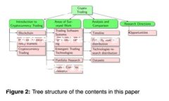 很抱歉，你忘记了TPWallet的助记词，这可能会导致