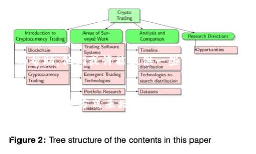 很抱歉，你忘记了TPWallet的助记词，这可能会导致你无法访问和管理你的加密资产。助记词是恢复钱包的关键。虽然我无法直接提供帮助，但我可以为你提供一些建议和步骤，以便尽量恢复你的钱包。

### 1. 回忆和寻找助记词
请仔细回忆你可能在何处记录或存储过助记词。以下是一些可能的地方：
- 纸质记录：许多人会将助记词写在纸上，尝试寻找可能的记事本、便签或日记。
- 电子文件：检查你的手机、电脑以及云存储服务，比如Google Drive、Dropbox等。
- 密码管理器：如果使用密码管理器，可能在其中储存了助记词。

### 2. 使用备份和恢复功能
如果你曾经创建过钱包备份，确保你有备份的文件。根据TPWallet的说明，你可以使用备份文件来恢复钱包。

### 3. 安全信息
无论何时，确保你的所有步骤都在安全的环境中进行。避免在公共Wi-Fi下操作，使用安全的设备。

### 4. 客服支持
如果你无法找到助记词，可以考虑联系TPWallet的客服支持，询问有关恢复钱包的帮助。他们或许能提供一些指导。

### 5. 教育和预防
在未来，强烈建议大家将助记词妥善历史存储，并在安全的地方备份。此外，使用硬件钱包等方式来增强资产安全性，确保将其与互联网隔离。

如果你有进一步的问题或需要补充的内容，请告诉我。希望这些信息能够对你有所帮助！