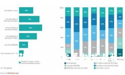 区块链项目团队：未来的发展趋势与核心挑战分析