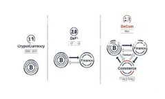 TPWallet 是一个加密货币钱包，主要用于管理和交