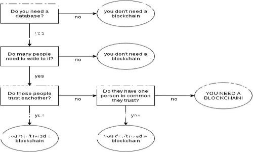 关于 tpwallet 的合法性问题，目前缺乏详细且权威的信息来明确回答。然而，了解某个平台或服务的合法性涉及多个方面，包括该平台的注册地、遵循的法规、用户的反馈等。以下是一些帮助判断 tpwallet 合法性的一般步骤和考虑因素。

1. 理解 tpwallet 的背景
tpwallet 是一个数字钱包平台，旨在支持多种加密货币的存储和交易。了解该平台的背景是判断其合法性的第一步。你可以查看其官方网站，寻找关于其成立、位置、团队成员和合作伙伴的信息。此外，研究该钱包的用户基础和市场声誉也很重要。

2. 监管合规性
不同国家和地区对数字钱包和加密货币的监管政策各不相同。例如，某些国家可能对加密货币交易和钱包施加严格的法律限制，而其他国家则可能采取更宽松的态度。出于保护用户的安全，合法的平台通常会遵循当地法律，并取得相应的许可证。你可以在 tpwallet 的网站上查找其监管信息和合规声明。

3. 用户反馈和社区评估
用户的评价和反馈是评估任何平台合法性的重要参考。你可以在网上查找关于 tpwallet 的用户评论，尤其是那些提到资金安全、交易速度和客户服务的评论。在这个过程中，不仅要关注正面反馈，也要认真对待负面评论，以全面了解平台的表现。

4. 安全性和隐私政策
合法的平台通常会注重用户的安全与隐私。他们会使用加密技术保护用户的信息以及资金安全，并提供清晰的隐私政策，说明如何收集、使用和存储用户数据。查看 tpwallet 是否具备这些措施，可以帮助你判断其合法性。

5. 联系客服和咨询
大多数正规的平台会提供客户支持服务。如果对 tpwallet 的合法性有疑虑，可以尝试联系他们的客服，提出问题，观察他们的回应。这不仅能测试他们的客户服务质量，也能让你更直观地感受到该平台的专业程度。

6. 可能的法律风险
在选择使用 tpwallet 之前，应该意识到使用任何数字钱包或加密货币平台都存在一定的风险。由于加密货币市场的波动性和相关法规的不确定性，用户可能面临资金损失的风险。因此，重要的是进行充分的研究，评估潜在风险，并根据自己的情况做出明智的决策。

总结
总结来说，tpwallet 的合法性涉及多方面的考量，包括平台的背景、监管合规性、用户反馈、安全措施等因素。在决定使用 tpwallet 前，仔细研究和了解这些要素是非常值得的。关于数字钱包的合法性问题，本质上在于对信息的核实和综合评估。在这个快速发展的数字货币时代，每一个选择都需要谨慎。

可能相关的问题

问题一：tpwallet 是否支持所有国家的用户？
在当前的数字货币市场中，各国对加密产品的接受程度和法律框架不同，因此并非所有数字钱包都允许全球用户注册。在使用 tpwallet 前，建议检查其官方声明，确认支持的国家和地区。此外，了解不同地区的法律法规，确保你所在国家允许合法使用该平台。

问题二：是否有其他人遇到过使用 tpwallet 时的法律问题？
在使用数字钱包时，有时用户可能会遇到法律相关的问题，尤其是在不清楚当地法律的情况下。因此，查找存在法律问题的用户的反馈至关重要。浏览相关论坛和社交媒体，看看是否有用户分享过使用 tpwallet 时的经历和法律问题，可以帮助你更好地了解该平台的合法性。

总结来说，选择使用 tpwallet 或其他数字钱包时，进行充分的研究和细致的考虑是非常必要的。希望这篇文章能够帮助你做出明智的决策，保障自己的资金安全。在这个日益数字化的时代，我们每个人都是自己资产的守护者，因此，保持警惕，同时也要对未来充满希望。