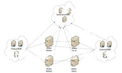 区块链备案是指将某种数据或信息通过区块链技
