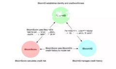 区块链经典套路是指在区块链技术及其应用中，