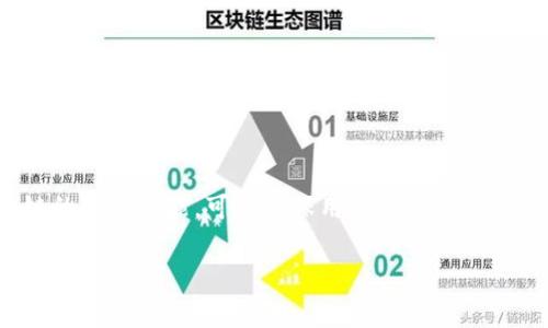 区块链共享商业机构是一种结合了区块链技术和共享经济理念的商业模式，旨在通过去中心化的方式提高资源利用效率、降低运营成本，并增强信任与透明度。以下是对这一概念的详细介绍。

1. 区块链技术简介

区块链是一种分布式账本技术，可以在多个节点之间安全地记录和存储交易数据。它通过加密技术确保数据的不可篡改性和透明性，解决了传统中心化系统中可能出现的信息孤岛和信任问题。每一个参与者都可以实时访问整个网络的数据，增加了交易的透明度，大大降低了欺诈的可能性。

2. 共享经济的兴起

共享经济是指人们通过互联网平台共享资源以实现价值最大化的经济形式，如住房共享、出行共享等。Airbnb、Uber等公司便是共享经济的标杆。这种模式不仅能够降低资源的闲置率，还能促进人与人之间的连接，形成良好的社区氛围。然而，传统的共享经济模式往往依赖于中心化的平台，可能面临数据滥用、信任问题等挑战。

3. 区块链如何改变共享经济

区块链共享商业机构通过结合以上两者的优势，提出了新型商业生态系统的构想。它利用区块链的去中心化特性，允许用户自主控制自己的数据和资源，系统的透明性也确保了所有交易的公正性。通过智能合约，用户可以在无需中介的情况下实现资源共享和交易，这不仅降低了成本，也提升了效率。

4. 区块链共享商业机构的优势

区块链共享商业机构最大的优势在于其能够创建一种更加透明和高效的市场环境。参与者能够更直接地进行交易，消除中介的干扰，降低交易成本。此外，基于区块链的激励机制可以有效避免传统经济模式中出现的道德风险，形成健康的商业生态。

5. 未来发展趋势

随着区块链技术的不断成熟以及共享经济的不断发展，区块链共享商业机构的未来充满了无限可能。越来越多的行业将开始探索这种模式的应用，例如物流、医疗、能源等领域都潜藏着巨大的潜力。

6. 潜在应用案例

一些初创公司已经开始在区块链共享商业领域探索，比如，通过区块链技术进行的汽车共享、房屋租赁等。这些模式不仅改善了用户体验，还提升了交易的速度和安全性。

7. 面临的挑战

尽管前景广阔，区块链共享商业机构仍面临一些挑战，例如技术的普及程度、监管政策的适应性以及用户的接受度等。如何平衡创新与监管，将是未来发展的关键。

8. 关于信任的重建

在共享经济中，信任是至关重要的。区块链通过提供一个不可篡改的记录和交易验证机制，有可能重建用户对平台的信任。这种人际间的信任不仅能提升用户体验，还能促进社区的发展和壮大。

9. 社区与文化的融合

区块链共享商业机构还能够带来社区层面的变化。通过搭建互信的网络，参与者之间能够更容易地形成合作关系，丰富文化和人际互动，从而构建更和谐的社会关系。

10. 结论

区块链共享商业机构的诞生，标志着传统商业模式与新技术结合的一次成功尝试。它不仅代表了未来商业的一种新趋势，更为我们探索人与人之间的关系提供了新的视角。随着技术的进步和社会的不断演化，我们有理由相信，这种模式将在未来展现出更加广阔的应用空间。

---

### 可能相关的问题：

问题 1: 为什么区块链共享商业机构能够提高信任度？

真心觉得，信任在商业中是一个非常脆弱但又极为重要的要素。传统的共享经济模式常常依赖中介来建立信任，而这种信任往往是建立在利益的基础上。一旦出现问题，用户之间的信任就会受到严重影响。然而，区块链通过提供一个去中心化的记录系统，使每一笔交易都可追溯、可验证，从而增加了透明度，降低了信任成本。这样一来，参与者在进行交易时能够更加安心，减少了不必要的顾虑，真正实现了信任的再建立。

问题 2: 区块链共享经济适合哪些行业？

有点遗憾的是，许多人对于区块链共享商业机构的应用范围了解不够，其实，它可以适用于多个行业。例如，交通运输领域可以通过汽车共享平台实现有效的资源整合；在宿泊行业，利用区块链的确权功能，可以确保用户的权益不受侵害。此外，在供应链管理、医疗健康等领域，区块链的透明记录特性同样能够创造出新的价值。总之，几乎任何需要建立信任、提高效率的行业，都是区块链共享商业机构的理想舞台。

这些内容虽然只是对区块链共享商业机构的初步探讨，但我坚信随着技术的不断演进和社会需求的变化，我们将看到更多创新的商业模式不断涌现，丰富我们的生活，推动社会的进步。