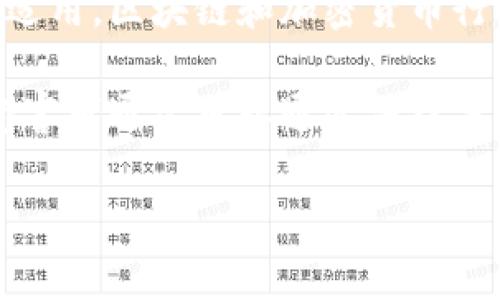 区块链诈骗案的判决结果因案例而异，具体情况取决于许多因素，包括案件的性质、被告的行为、证据的充分性以及法律适用。区块链和加密货币行业的迅速发展伴随着相应的法律和法规仍在完善的过程，这导致不同国家和地区对区块链诈骗的认定和处理有所不同。

在一些国家，相关部门已开始对区块链诈骗行为进行严厉打击，判决结果可能包括对诈骗者的重罚、监禁等。与此同时，受害者通常可以通过法律手段寻求赔偿。

如果你有某个特定的区块链诈骗案的疑问，可以提供更多细节，我将尝试为你提供更详细的信息。