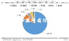 要通过TPWallet提现CORE币，可以按照以下步骤进行