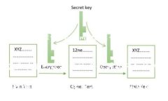 要往TP Wallet充值，一般来说，可以通过多种方式