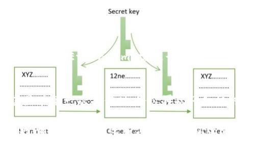 要往TP Wallet充值，一般来说，可以通过多种方式进行，包括通过转账、使用加密货币等方式。以下是往TP Wallet充值的一些常见步骤：

步骤1：下载并安装TP Wallet
首先确保你已经下载并安装了TP Wallet应用。这款钱包通常可在各大应用商店中找到，支持 iOS 和 Android 操作系统。安装后，确保创建一个安全的账户，并记住你的助记词或私钥，以保护你的资产。

步骤2：选择充值方式
TP Wallet 支持多种充值方式，包括直接购买加密货币、转账等。选择适合你的充值方式，比如你可以选择通过现货交易所购买 USDT 或其他支持的币种，然后转账到 TP Wallet。

步骤3：获取充值地址
打开 TP Wallet，寻找“充值”或“接收”选项。点击后，你将看到一个生成的充值地址（通常是以字母和数字组合的串）。请务必仔细检查这个地址，确保没有输入错误，因为转账后是不可逆的。

步骤4：进行转账
如果你选择通过交易所或其他钱包给 TP Wallet 充值，那么在其他平台中粘贴你刚才复制的充值地址，并输入你想要充值的金额。务必检查网络类型（如 ETH、BSC 等），确保你选择的网络与 TP Wallet 相匹配。

步骤5：确认转账
确认所有信息无误后，提交转账。在区块链上，转账可能会有确认时间，这个时间因网络状况不同而异。你可以在 TP Wallet 中查看余额变化，以确认充值是否成功。

附加的注意事项
在实际操作中，有些用户可能会面临以下问题：
1. **充值失败**：如果在充值过程中遇到失败的情况，首先应检查填写的地址是否正确，网络选择是否匹配，其次查看是否在交易平台上确认了交易。
2. **手续费问题**：不同的交易所和区块链网络会有不同的手续费，建议在转账前仔细阅读相关费用，以免误解造成不必要的损失。

常见问题解答
h4问题一：TP Wallet充值的时间一般需要多久？/h4
一般情况下，TP Wallet 的充值确认时间取决于所使用的区块链网络的性能。例如，某些网络如 Ethereum 需更长时间确认，而其他快速网络如 Binance Smart Chain 则可能更快，通常在几分钟到几小时之间。

h4问题二：如果充值地址错误，我的资金会丢失吗？/h4
如果充值地址输入错误，你的资金可能会永久丢失。因此，建议在发送任何资金之前，尤其是在第一次操作时，务必再次仔细核对地址。最好还可以先尝试小额转账以确保无误。

希望以上信息能够帮助你顺利地往 TP Wallet 充值，真心希望大家的充值过程能够顺利、愉快！如果你还有其他问题，欢迎随时咨询。