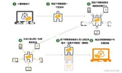 区块链（Blockchain）是一种去中心化的数字账本技