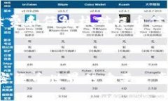 抹茶（Matcha）是一个数字货币交易平台，而TP W