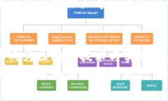 区块链公司标准体系的构建与未来发展趋势探讨