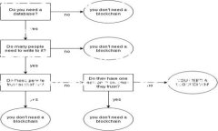 区块链档案优势是指利用区块链技术存储和管理