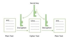 tpwallet怎么快速搜索代币合约？详细步骤和技巧分