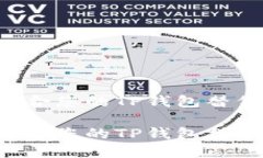 如何选择最适合您的TP钱包替代品：全面指南如何