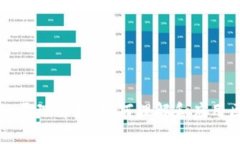 区块链使用曲线的原理解析：如何理解和应用区