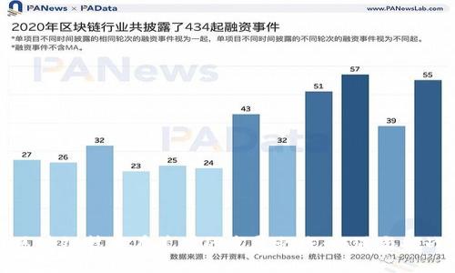 区块链技术在美国的发展之路：机遇与挑战