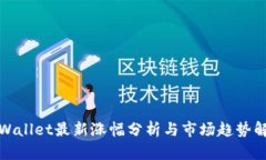 TPWallet最新涨幅分析与市场趋势解读